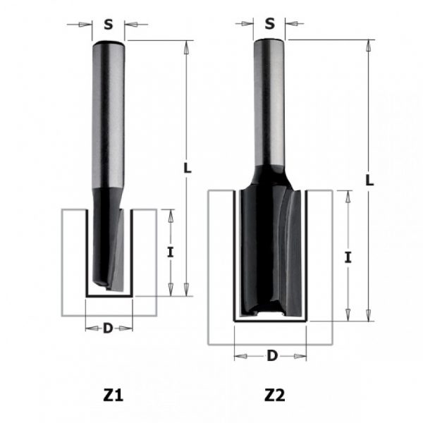 ΚΟΠΤΙΚΟ ΡΟΥΤΕΡ ΙΣΙΟ CMT SERIES:k911-k912