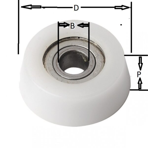 ΡΟΥΛΕΜΑΝ ΚΩΝΙΚΟ ΓΙΑ ΚΟΠΤΙΚΑ ΡΟΥΤΕΡ CMT